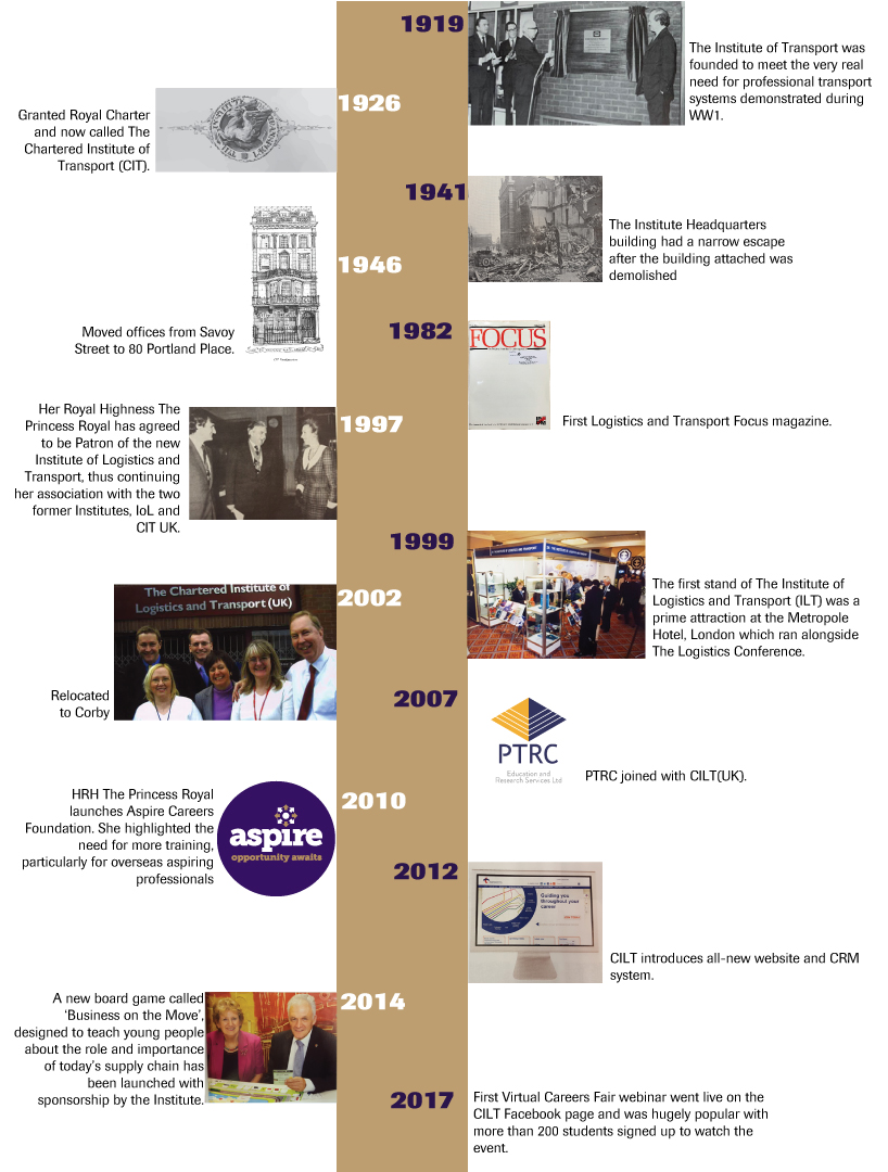 timeline-for-website-v2636842742200400028